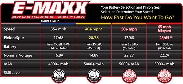 Traxxas E-Maxx 4WD Brushless TSM :: Komplett