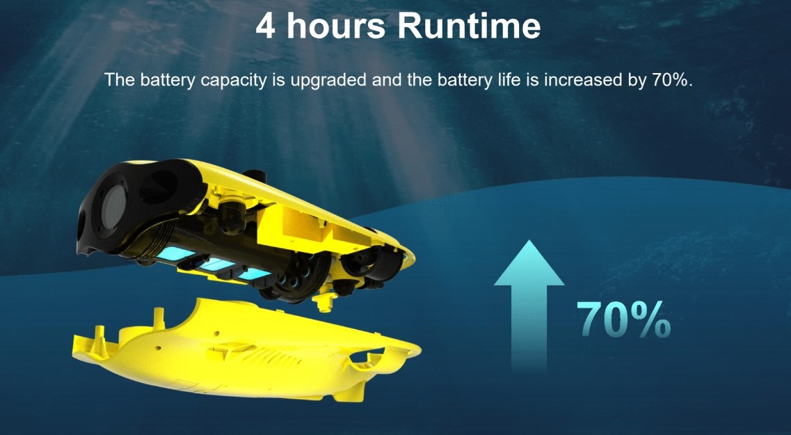 Gladius mini S 200m - Undervattensdron / ROV