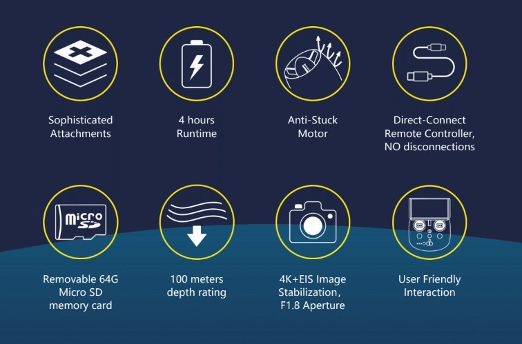 Gladius mini S 200m - Undervattensdron / ROV