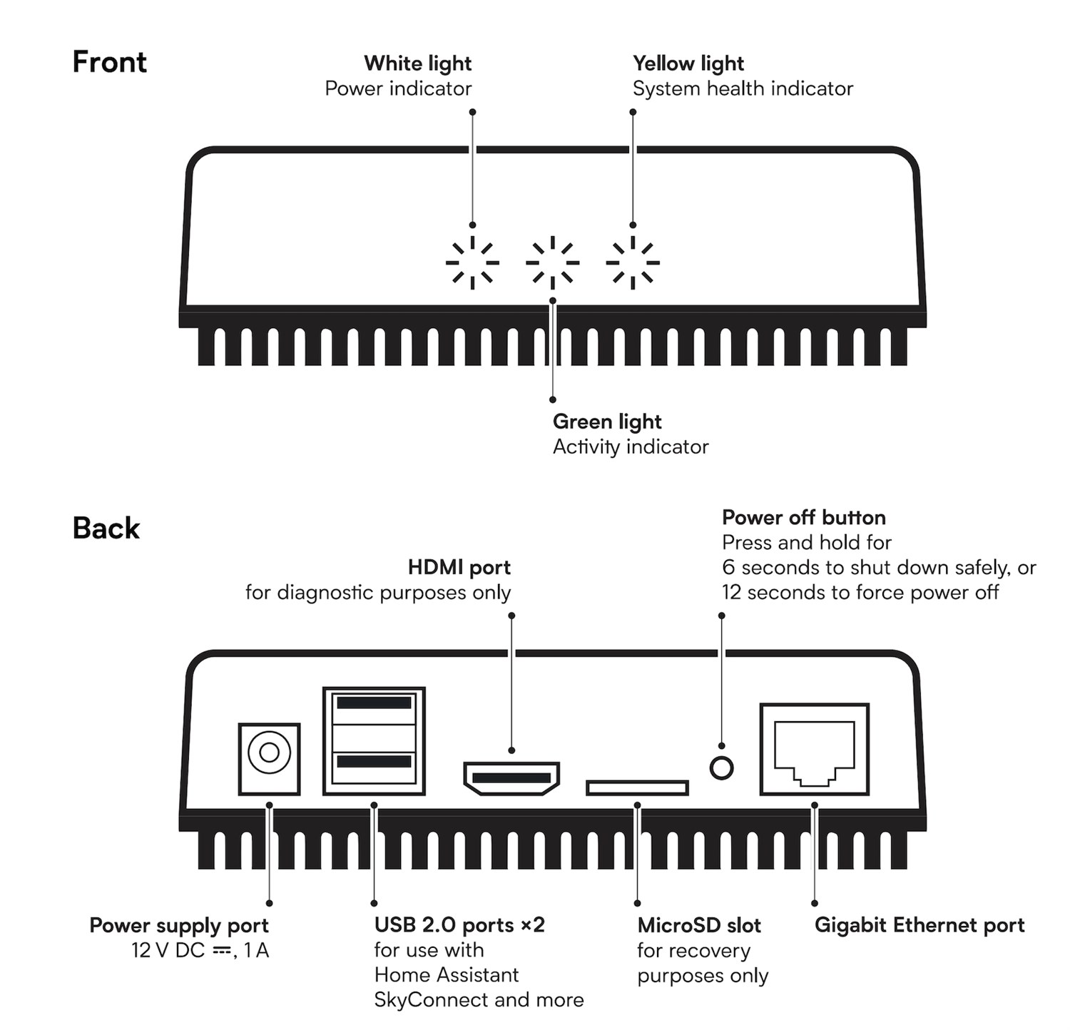 Home Assistant Grön