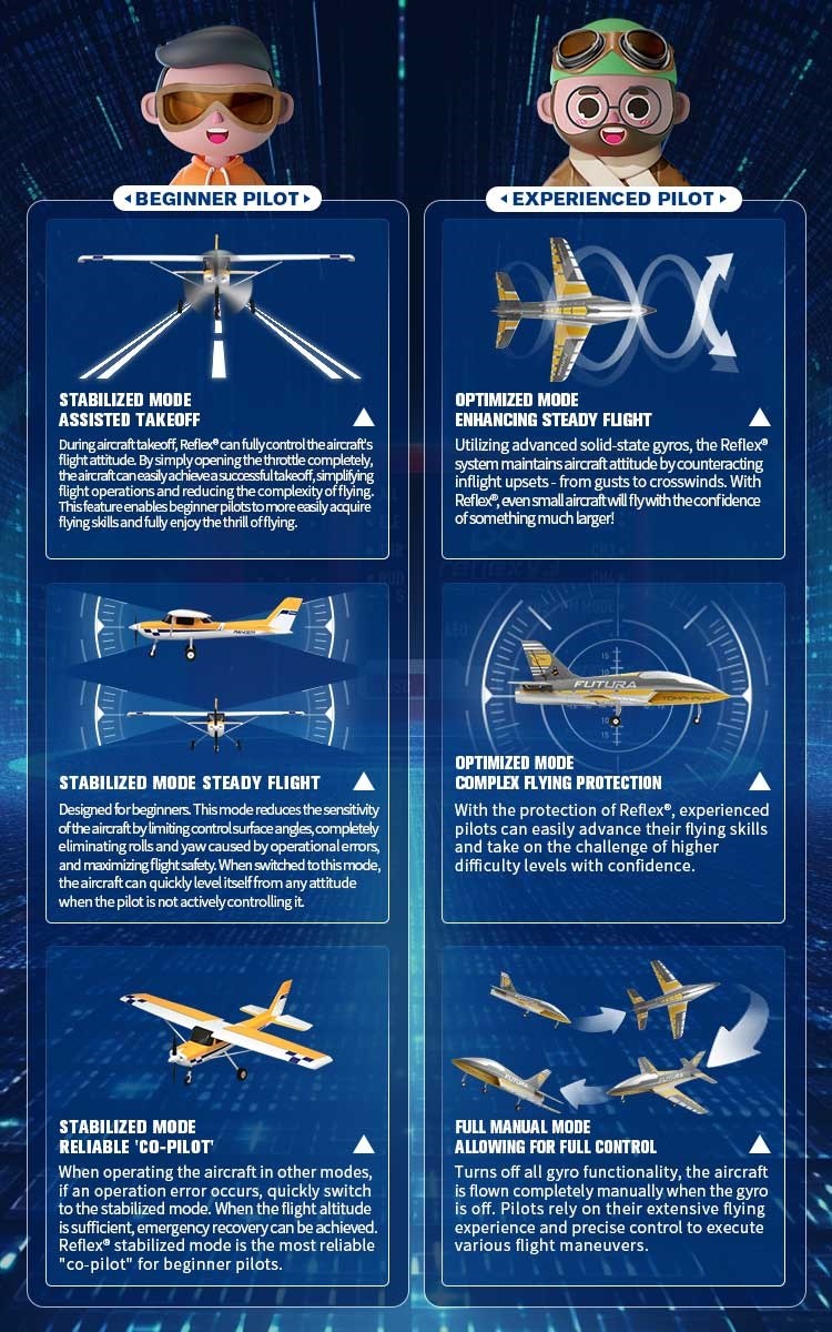 FMSREF002 Reflex V3 stabil flygkontroll