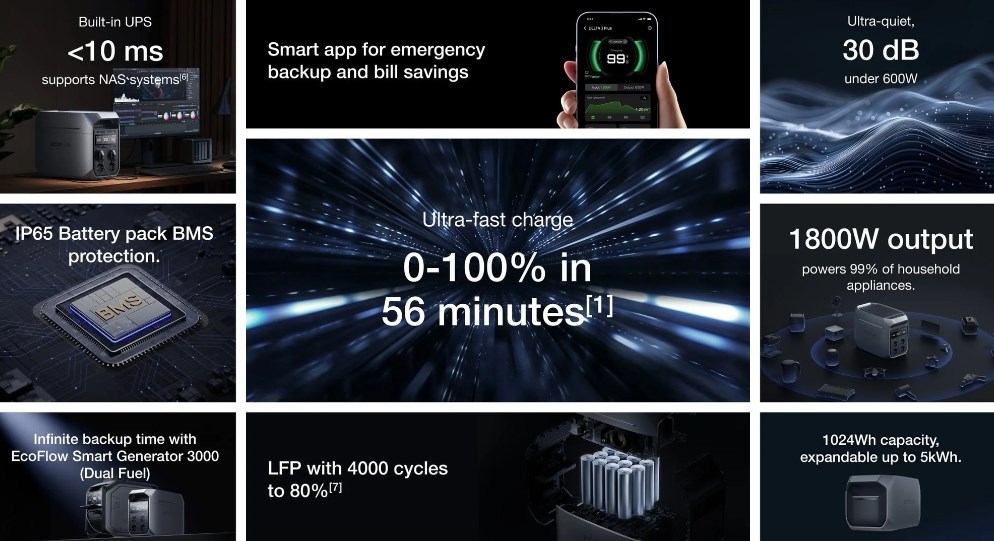 EcoFlow Delta 3 1024Wh kraftverk