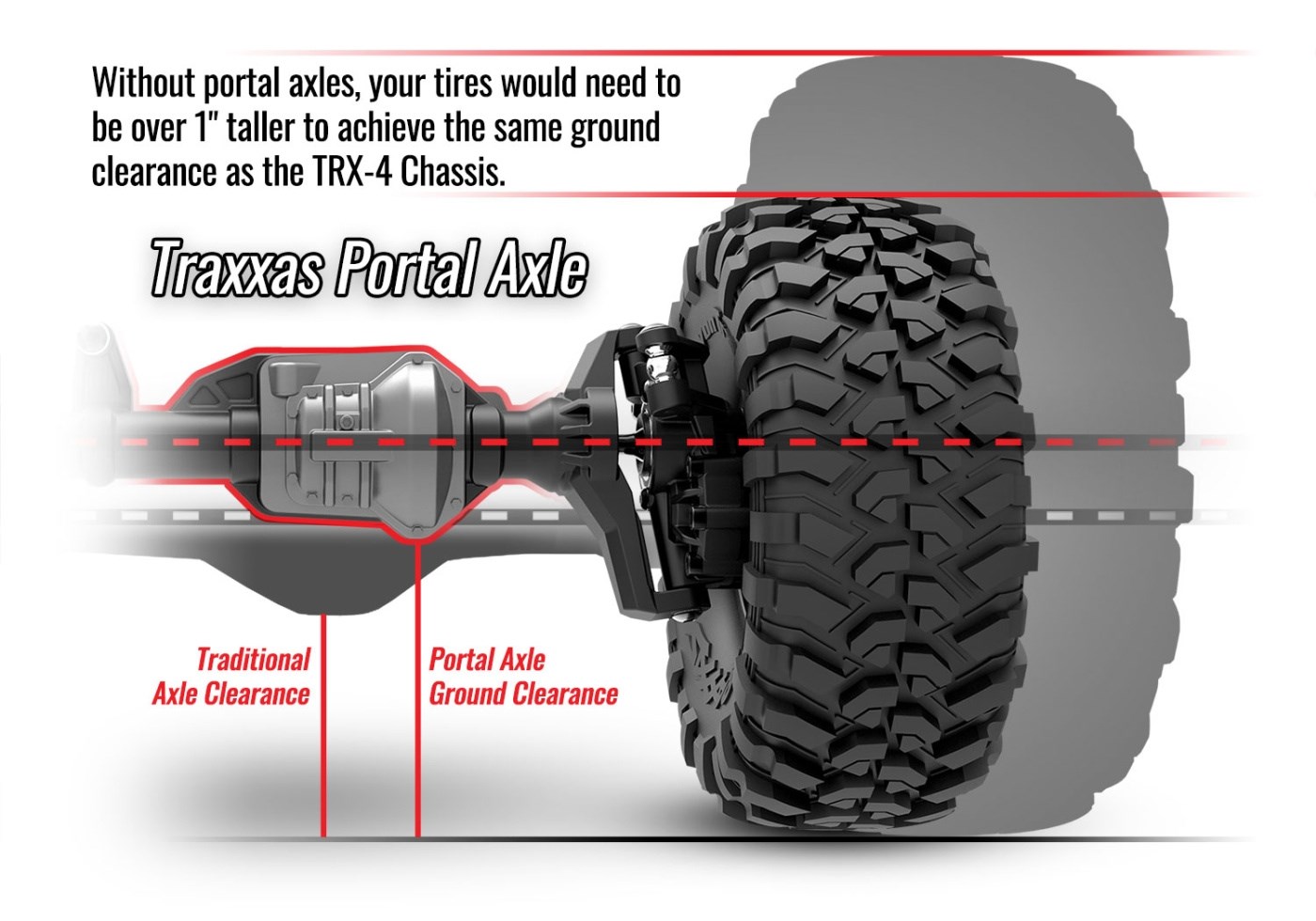 Traxxas TRX-4 Kit Clipless 1/10